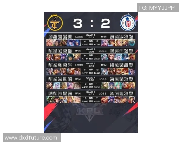 2026电竞新闻EDG战队在王者荣耀意识排名中创下新高引发玩家热议